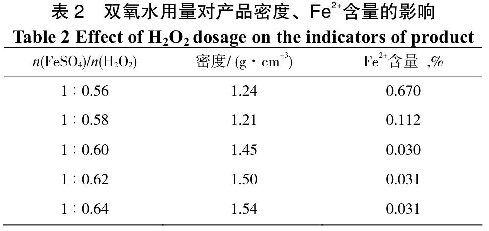 表2雙氧水用量對產品密度、Fe2+含量的影響